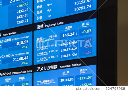 Stock prices plummet and the yen strengthens due to the impact of the Trump tariff shock (TSE Arrows Multi Display) Stock prices plummet and the yen strengthens due to the impact of the Trump tariff shock (TSE Arrows Multi Display) 124798986
