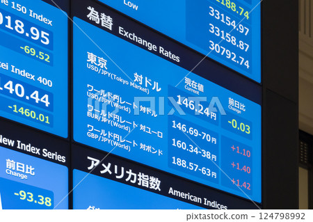 受川普關稅衝擊影響,股價暴跌,日圓升值(TSE Arrows Multi Display) 受川普關稅衝擊影響,股價暴跌,日圓升值(TSE Arrows Multi Display) 124798992