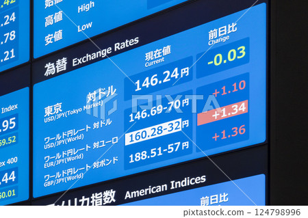 Stock prices plummet and the yen strengthens due to the impact of the Trump tariff shock (TSE Arrows Multi Display) Stock prices plummet and the yen strengthens due to the impact of the Trump tariff shock (TSE Arrows Multi Display) 124798996