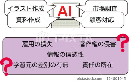 Illustration showing concerns about capable AI Illustration showing concerns about capable AI 124801945