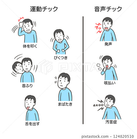 妥瑞氏症，運動和發聲抽搐列表，男性 2 124820510