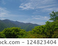 Mountain  124823404