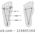 解釋足弓的插圖(單調) 解釋足弓的插圖(單調) 124845164