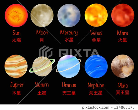 占星術 10 個天體圖像插圖集 124865173