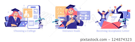College choice set. Student selecting university online, taking entrance exam and happily receiving acceptance letter, representing successful college admission process. Vector illustration College choice set. Student selecting university online, taking entrance exam and happily receiving acceptance letter, representing successful college admission process. Vector illustration 124874323