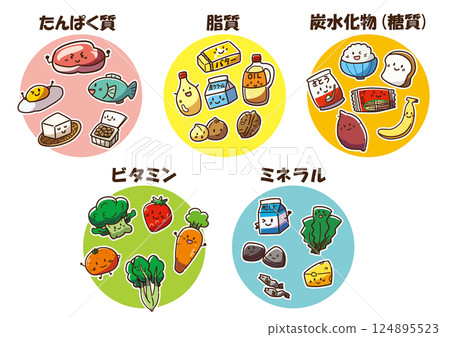 五大營養素組 - Yurukawa 五大營養素組 - Yurukawa 124895523