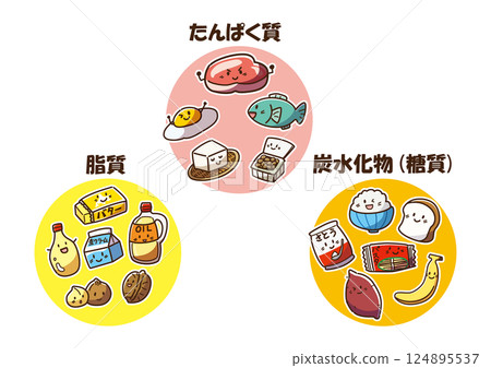 三大營養素:Yurukawa 三大營養素:Yurukawa 124895537