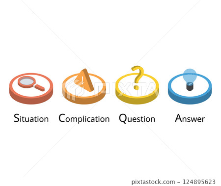 SCQA for Situation, Complication, Question, and Answer. The SCQA method is used to capture a reader's attention SCQA for Situation, Complication, Question, and Answer. The SCQA method is used to capture a reader's attention 124895623