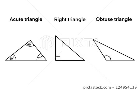 three types of triangles, an acute triangle, a right triangle, an obtuse triangle, educational materials related to geometry, mathematics, Right, scalene, equilateral and isosceles triangles three types of triangles, an acute triangle, a right triangle, an obtuse triangle, educational materials related to geometry, mathematics, Right, scalene, equilateral and isosceles triangles 124954139