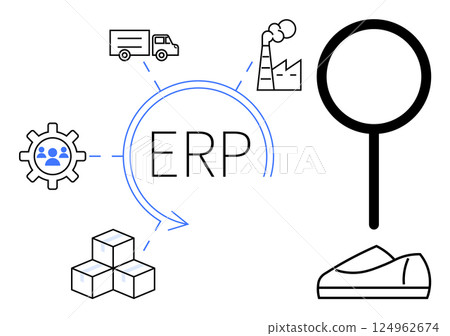 ERP at center with supply chain gear, factory, magnifying glass, delivery truck, product package, and data analysis icons. Ideal for business management, logistics, manufacturing, software 124962674