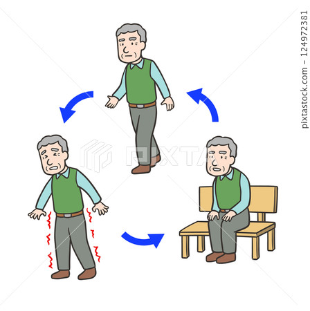 Intermittent claudication, walking, pain and numbness, rest cycle, elderly male 01 Intermittent claudication, walking, pain and numbness, rest cycle, elderly male 01 124972381