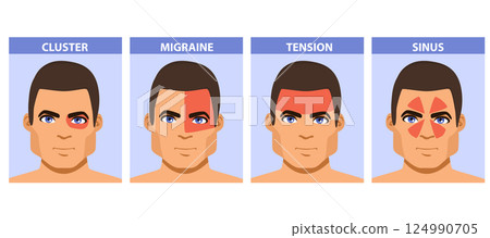 Man with Different Migraine Status Vector Illustration 124990705