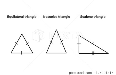 three types of triangles based on their side lengths, an equilateral triangle, an isosceles triangle, a scalene triangle, triangle classification, geometry for kids, equilateral isosceles scalene 125001217