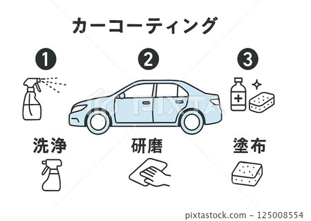 解釋汽車鍍膜過程的圖解 125008554