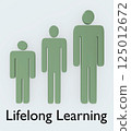 Lifelong Learning concept 125012672
