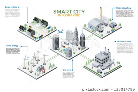 Smart city. 3D urban infrastructure infographic. Ecological electricity power generation. Solar panel and windmill. Energy production map. Isometric town organization. Vector concept 125014799