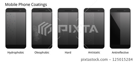 Mobile phone with different types of coating 125015284
