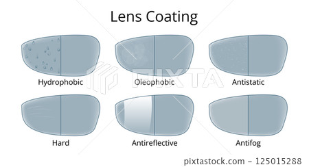 Lens with different properties of lens coating 125015288