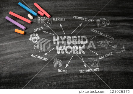 Hybrid Work Concept. Black scratched textured chalkboard background Hybrid Work Concept. Black scratched textured chalkboard background 125026375