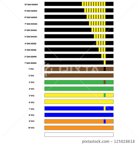 Collection of martial arts belts with different rank colors, Kyokushinkai Karate belt skill levels, icon of Japanese martial art in flat style, Karate Belt Rankings, Sempai and Sensei belts Collection of martial arts belts with different rank colors, Kyokushinkai Karate belt skill levels, icon of Japanese martial art in flat style, Karate Belt Rankings, Sempai and Sensei belts 125028618