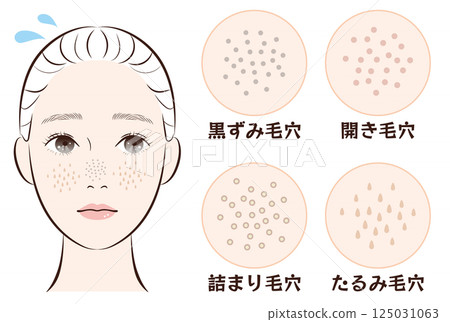 鼻毛孔困擾4種套裝 |皮膚鬆弛、阻塞、黑頭、毛孔粗大的插圖素材 125031063