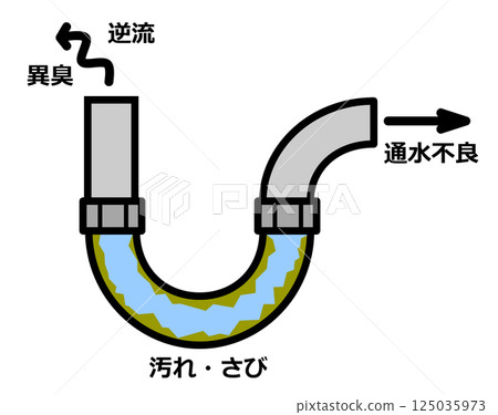 圖示為水管被污垢堵塞並產生難聞的氣味 125035973