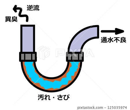 圖示為水管被污垢堵塞並產生難聞的氣味 圖示為水管被污垢堵塞並產生難聞的氣味 125035974