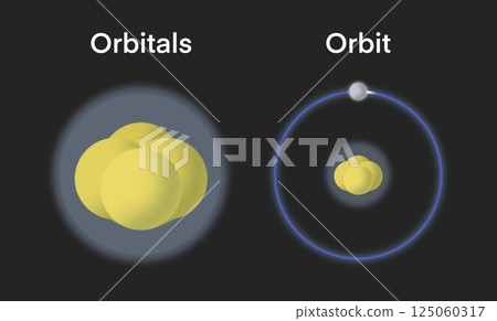 Orbitals and Orbit in a scientific, atomic orbit, quantum mechanics, educational materials in physics and chemistry, Atomic Models, The structure of matter 125060317