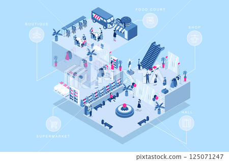 Shopping mall 3d isometric concept for web design. People in isometry rooms walking in hall, customers making purchases at shops, supermarket and boutiques, eating at food court. Vector illustration. 125071247