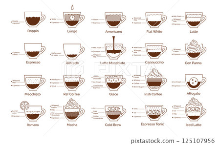 Coffee recipes vector infographic 125107956