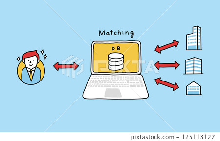Image illustration of searching for companies that match job seekers in a job-seeking agent's database 125113127
