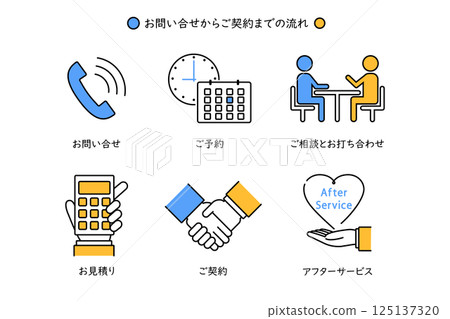 Illustration material showing the process from inquiry to contract 125137320
