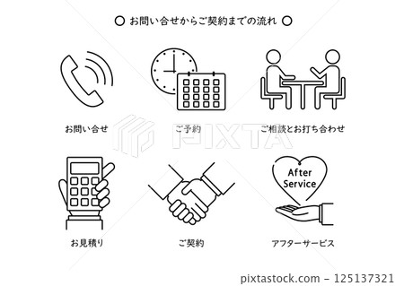 Illustration material showing the process from inquiry to contract 125137321