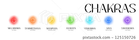 Chakras with names and colors understanding the Chakras with names and colors understanding the 125150726