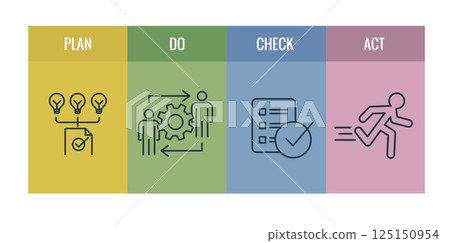 Plan Do Check Act Business Strategy - a Procedure for Continuous Improvement Icon Set PDCA Plan Do Check Act Business Strategy - a Procedure for Continuous Improvement Icon Set PDCA 125150954