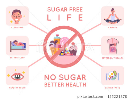Cartoon Color Sugar Free Life Advantages Placard Banner Card. Vector illustration of Better Sleep, Clear Skin and Healthy Teeth 125221878