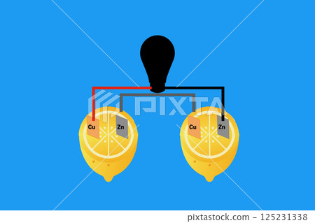 Lemon Battery Lemon Battery 125231338