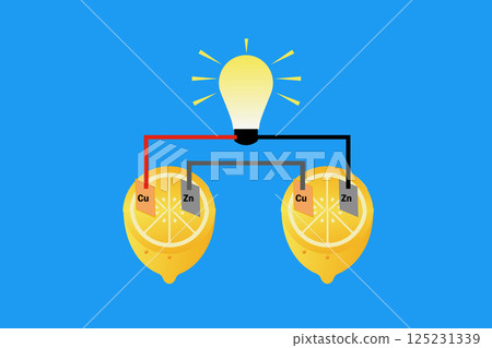 Lemon Battery Lemon Battery 125231339