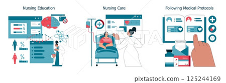 International Nurses Day celebrates the vital role of nurses in healthcare. This vector illustration represents nursing education, nursing care, and adherence to medical protocols, showcasing their 125244169