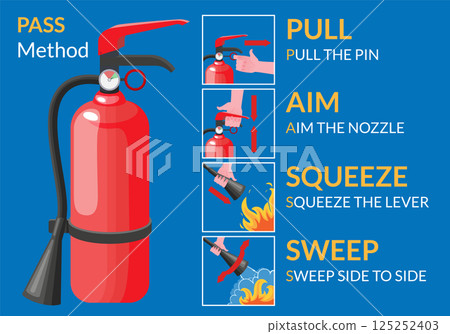 Fire extinguisher instruction. Fire prevention and extinguishing tips. Safety Information, poster or banner for website. Cartoon flat vector illustrations isolated on blue background Fire extinguisher instruction. Fire prevention and extinguishing tips. Safety Information, poster or banner for website. Cartoon flat vector illustrations isolated on blue background 125252403