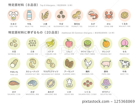 Food allergen labeling icon set_28 items_color (Japanese + English + Chinese) 125368869