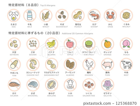 Food allergen labeling icon set_28 items_color + prohibition mark (Japanese + English) Food allergen labeling icon set_28 items_color + prohibition mark (Japanese + English) 125368870