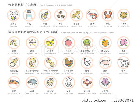食品過敏原標籤圖示集_28種_顏色+禁止標記(日文+英文+中文) 食品過敏原標籤圖示集_28種_顏色+禁止標記(日文+英文+中文) 125368871