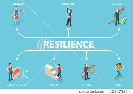 3D Isometric Flat Vector Illustration of Resilience Banner, Successfully Cope with a Crisis 125375894