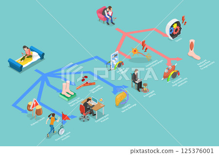 3D Isometric Flat Vector Illustration of Leg Cramps , Diagram Outlining Medical Causes And Divisions Of Leg Cramps Causing Acute Sharp Pain. 125376001