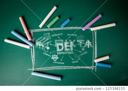 DEI Concept for Employees with Keywords on Chalkboard DEI Concept for Employees with Keywords on Chalkboard 125398155