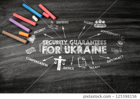 Security Guarantees for Ukraine. Black scratched textured chalkboard background 125398156