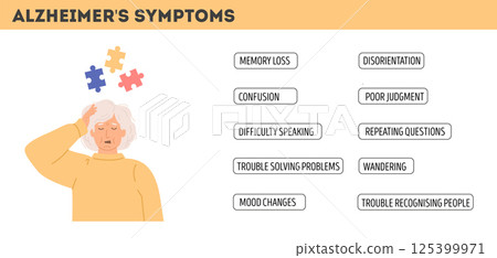 Elderly woman struggling with Alzheimer's symptoms. Dementia awareness infographic. Cognitive decline, memory loss, confusion in seniors. Mental health and neurology concept. Vector flat illustration. 125399971