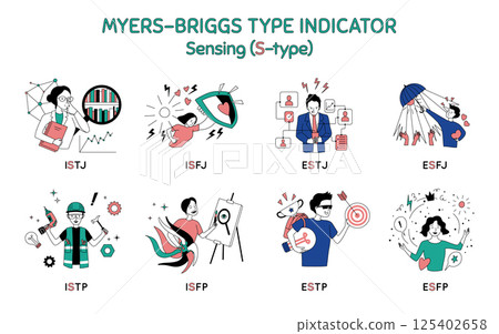 Cartoon Color Characters People Sensing Type Myers Briggs Personality Test Concept Flat Design Style. Vector illustration of Mbti Person 125402658