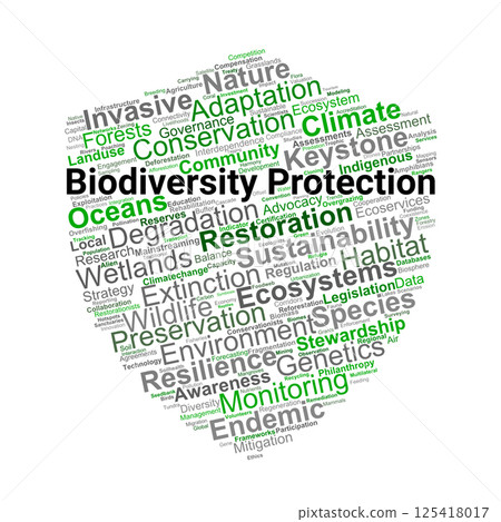 Biodiversity Protection Word Cloud. Key Terms for Nature and Environmental Conservation 125418017